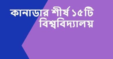 আন্তর্জাতিক শিক্ষার্থীদের জন্য কানাডার শীর্ষ ১৫টি বিশ্ববিদ্যালয়